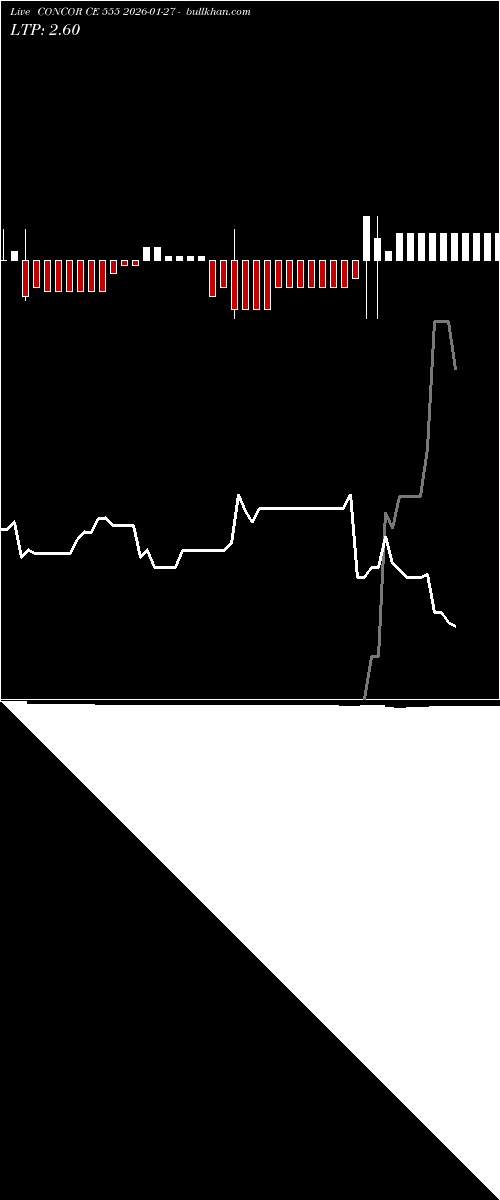  option chart CONCOR CE 555 2026-01-27 