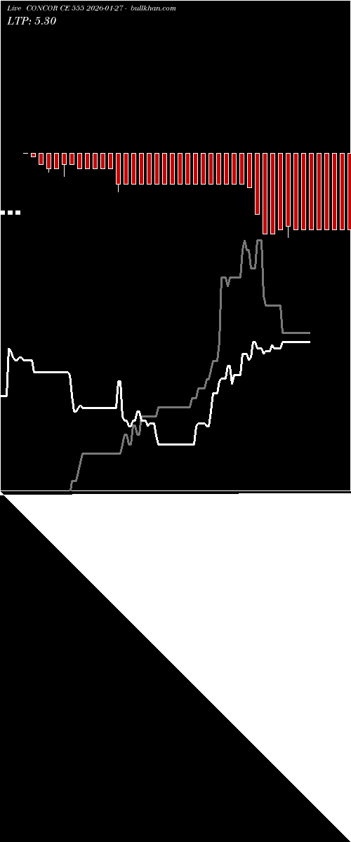 option chart CONCOR CE 555 2026-01-27 