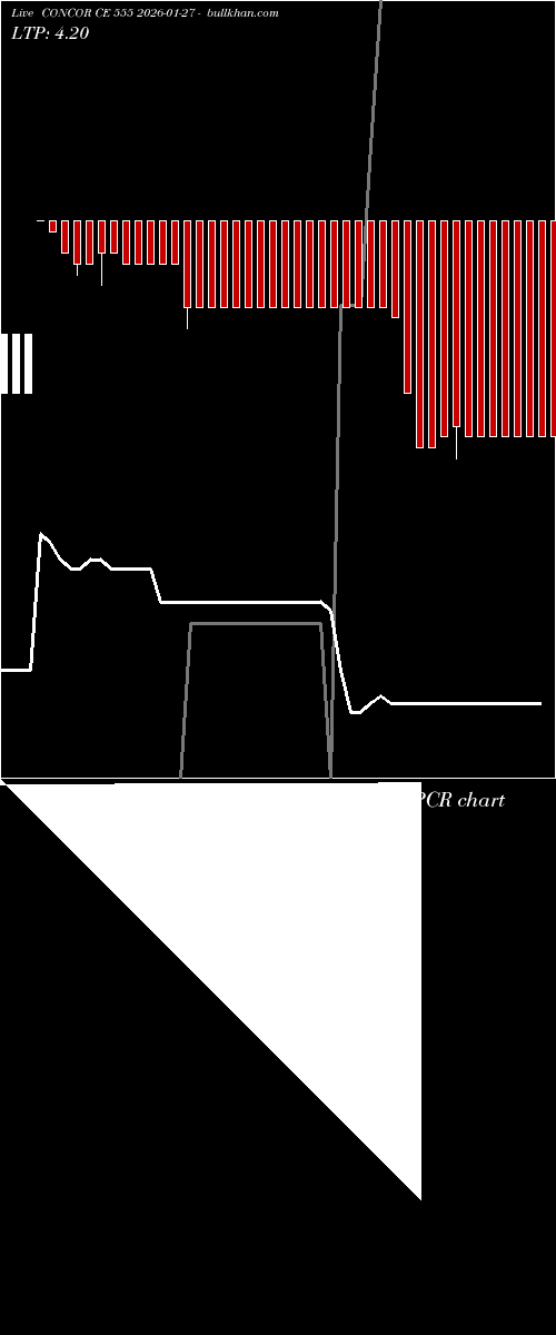  option chart CONCOR CE 555 2026-01-27 