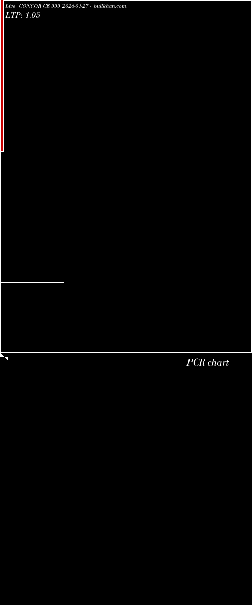  option chart CONCOR CE 555 2026-01-27 
