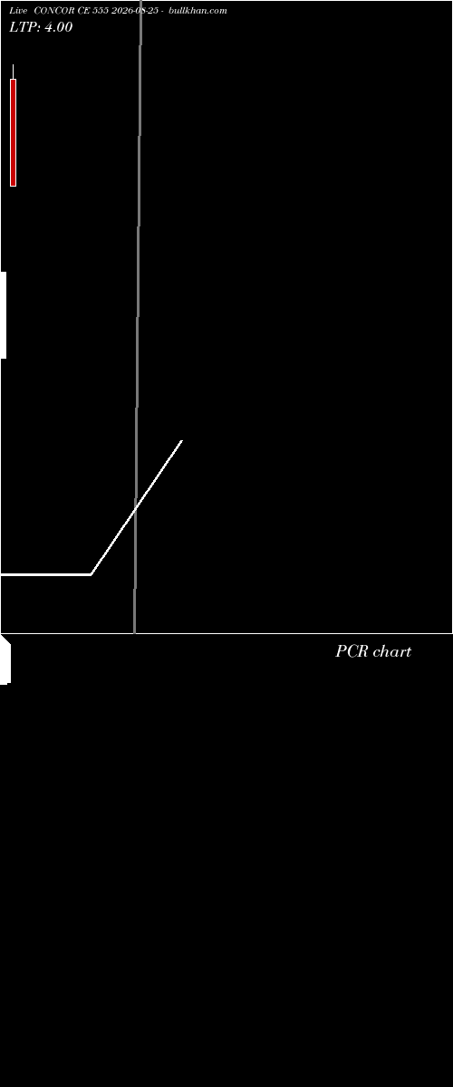  option chart CONCOR CE 555 2026-08-25 