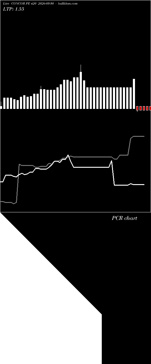  option chart CONCOR PE 420 2026-03-30 
