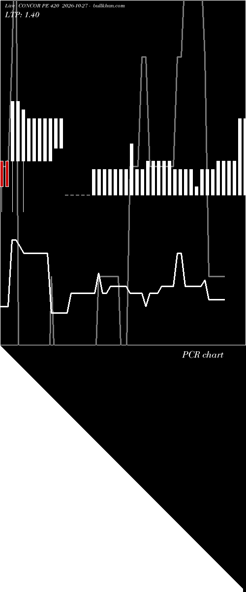  option chart CONCOR PE 420 2026-10-27 
