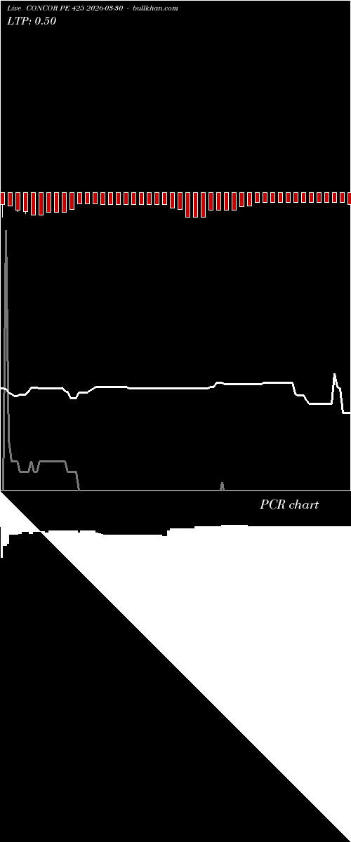  option chart CONCOR PE 425 2026-03-30 