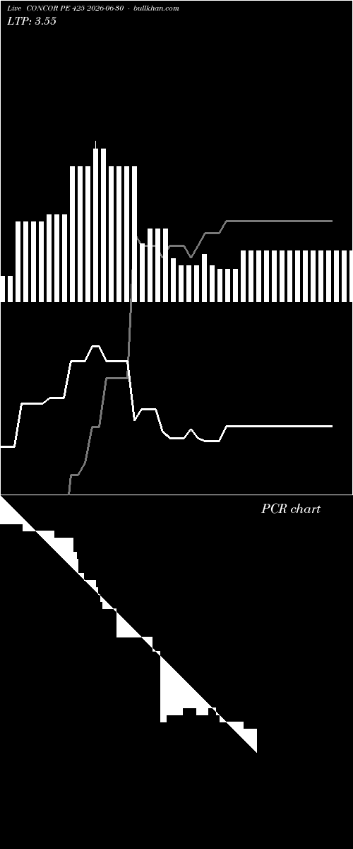  option chart CONCOR PE 425 2026-06-30 