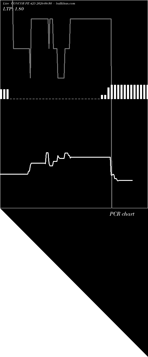  option chart CONCOR PE 425 2026-06-30 