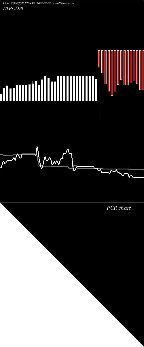  option chart CONCOR PE 430 2026-03-30 