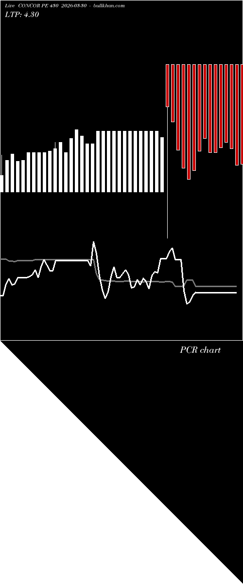  option chart CONCOR PE 430 2026-03-30 