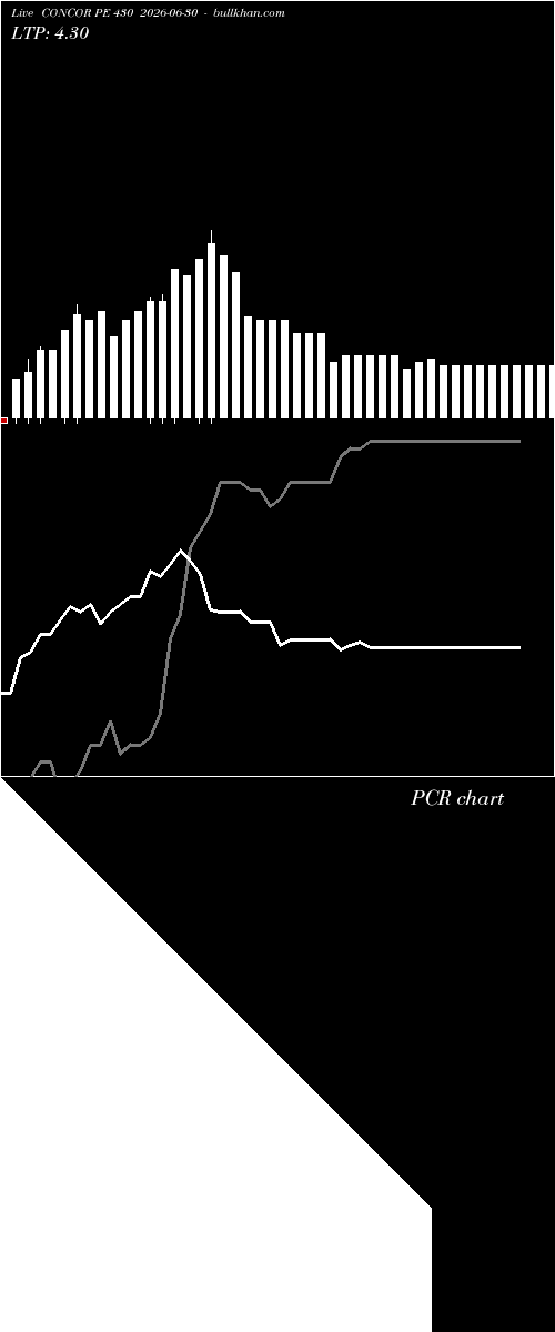  option chart CONCOR PE 430 2026-06-30 