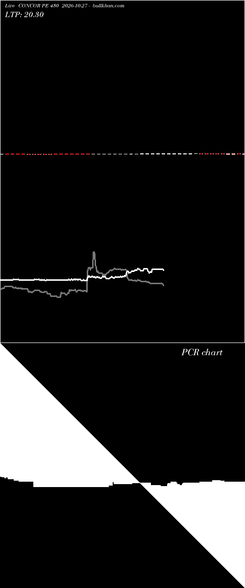  option chart CONCOR PE 430 2026-10-27 