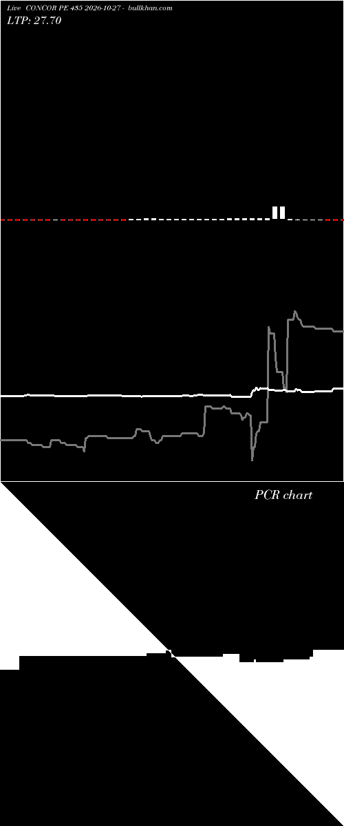  option chart CONCOR PE 435 2026-10-27 