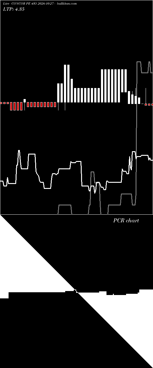  option chart CONCOR PE 435 2026-10-27 