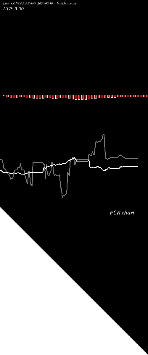  option chart CONCOR PE 440 2026-03-30 