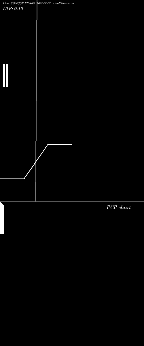  option chart CONCOR PE 440 2026-06-30 