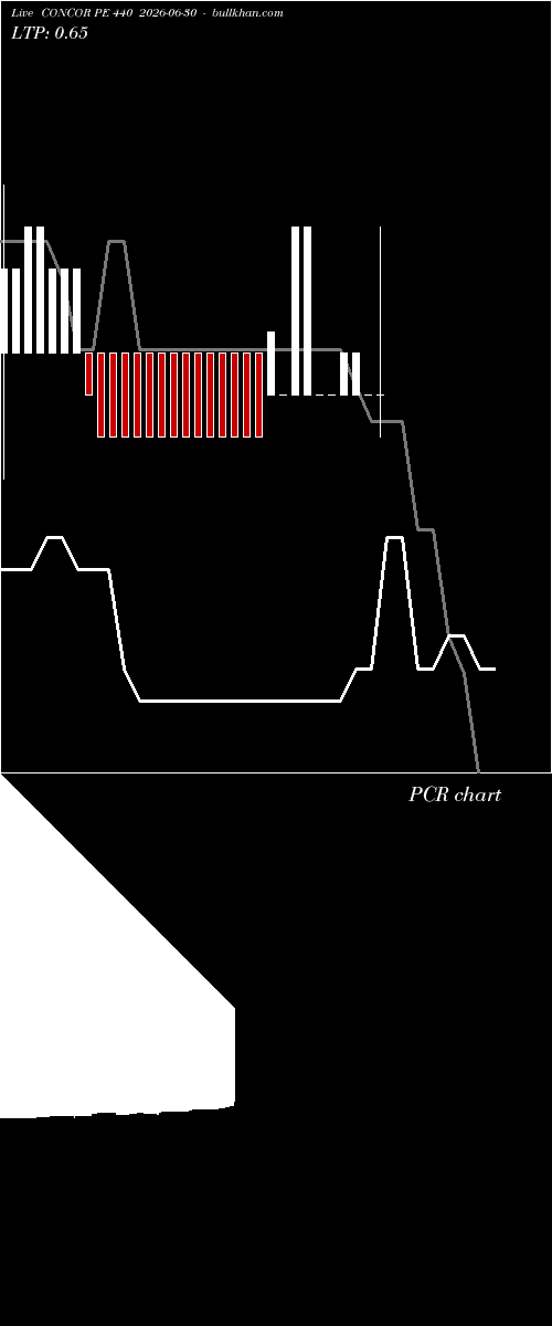  option chart CONCOR PE 440 2026-06-30 