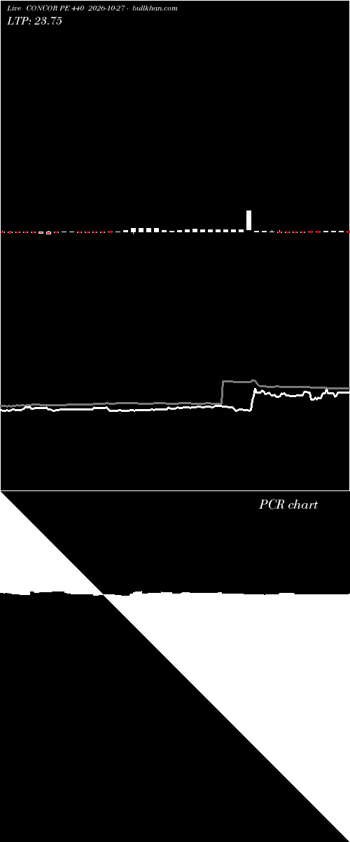  option chart CONCOR PE 440 2026-10-27 