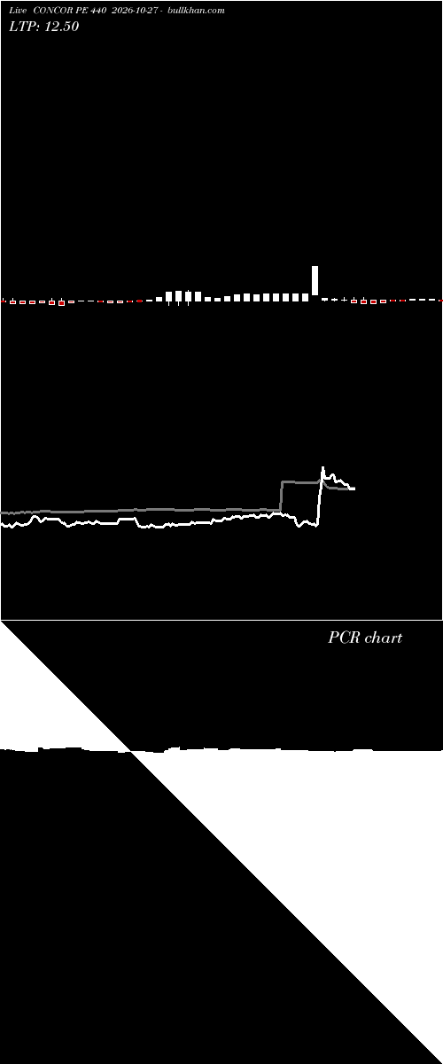  option chart CONCOR PE 440 2026-10-27 