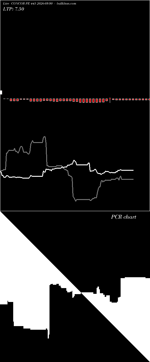  option chart CONCOR PE 445 2026-03-30 