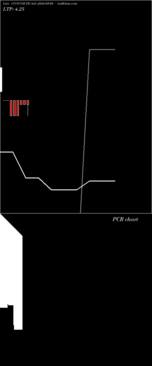  option chart CONCOR PE 445 2026-03-30 