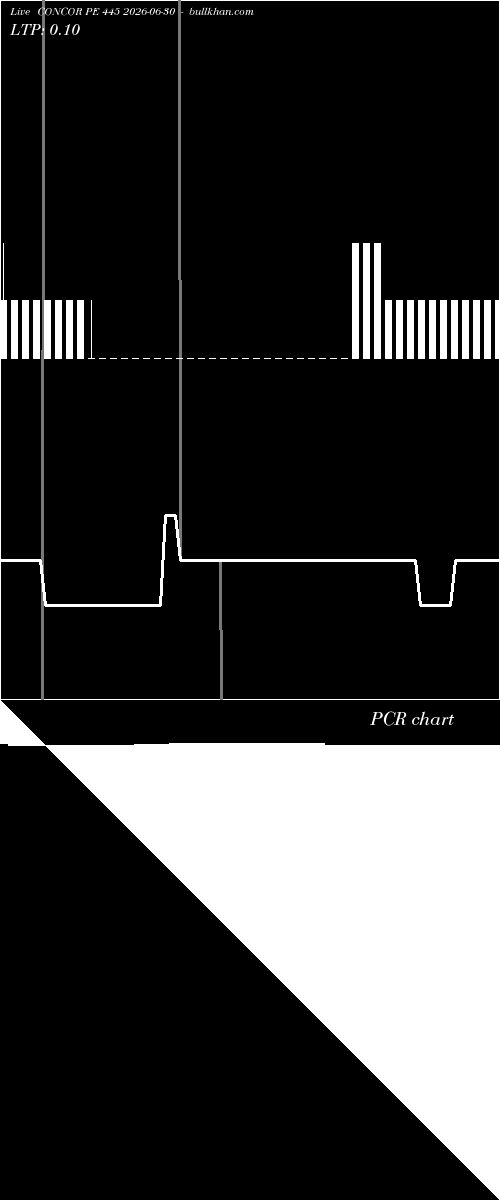  option chart CONCOR PE 445 2026-06-30 