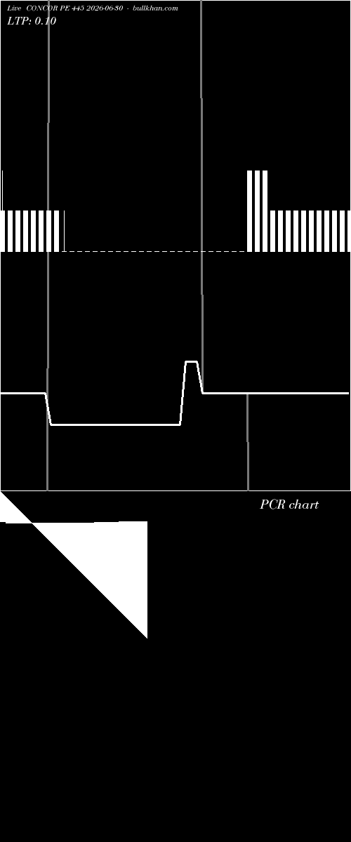  option chart CONCOR PE 445 2026-06-30 