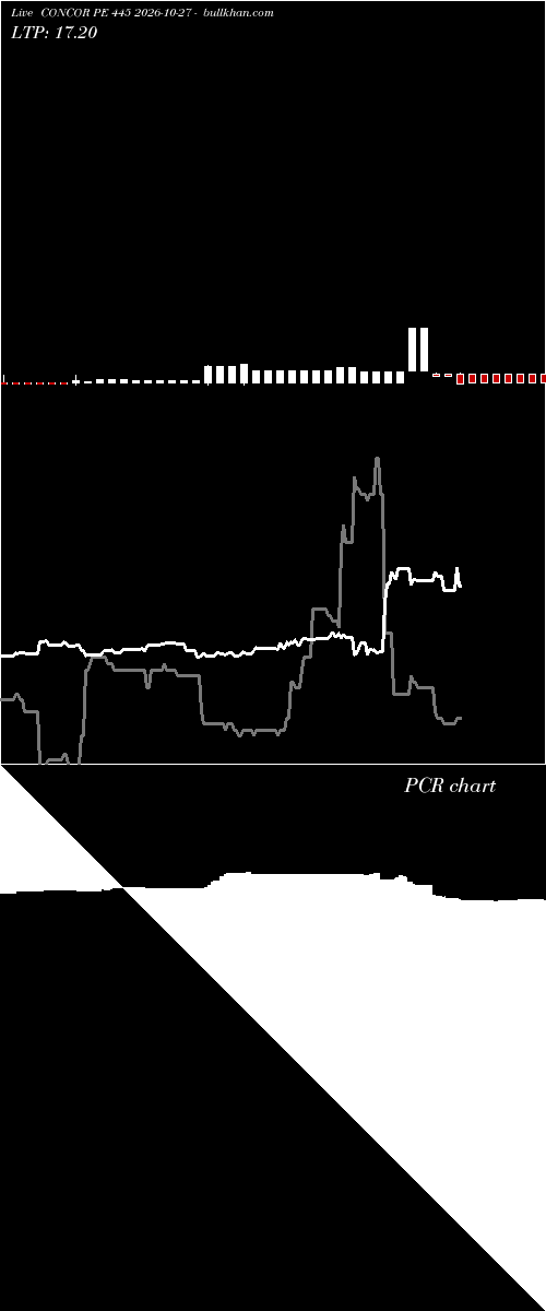  option chart CONCOR PE 445 2026-10-27 