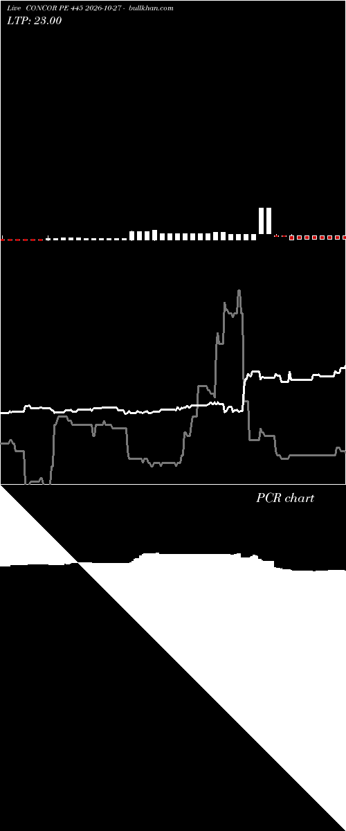  option chart CONCOR PE 445 2026-10-27 
