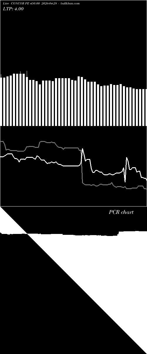  option chart CONCOR PE 450.00 2026-04-28 