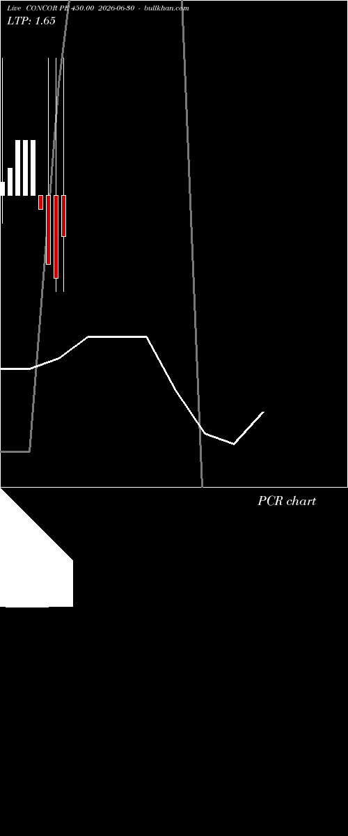  option chart CONCOR PE 450.00 2026-06-30 