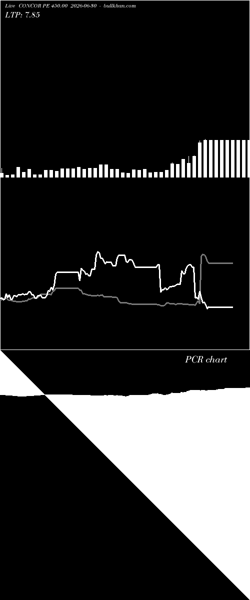  option chart CONCOR PE 450.00 2026-06-30 