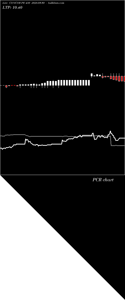  option chart CONCOR PE 450 2026-03-30 