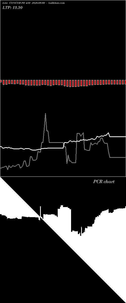  option chart CONCOR PE 450 2026-03-30 