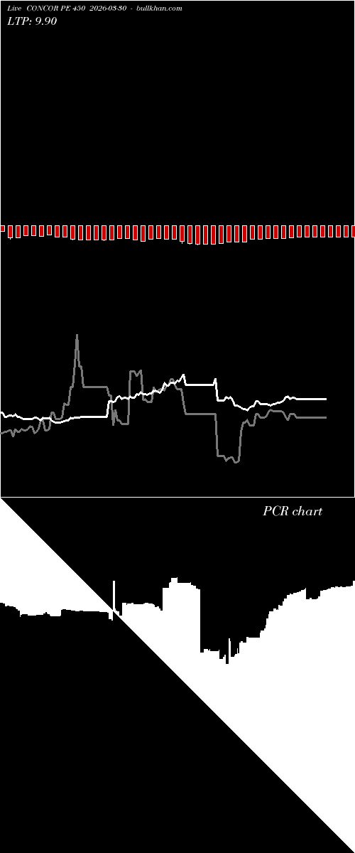  option chart CONCOR PE 450 2026-03-30 