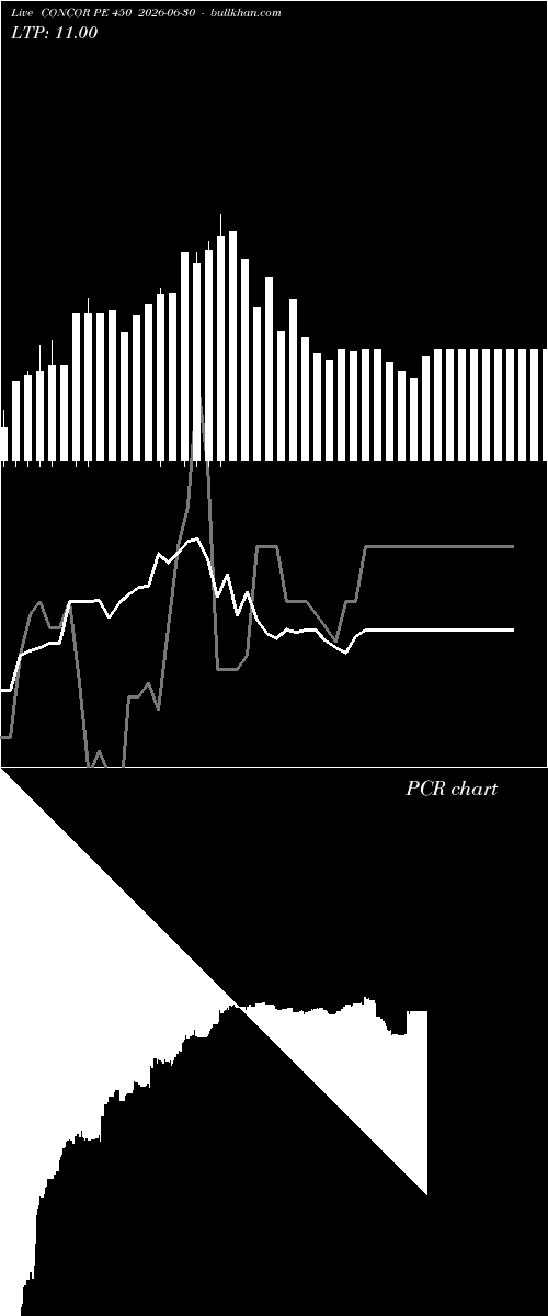  option chart CONCOR PE 450 2026-06-30 