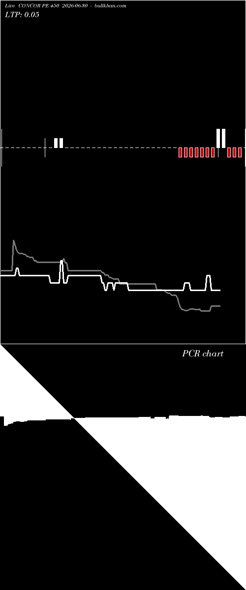  option chart CONCOR PE 450 2026-06-30 