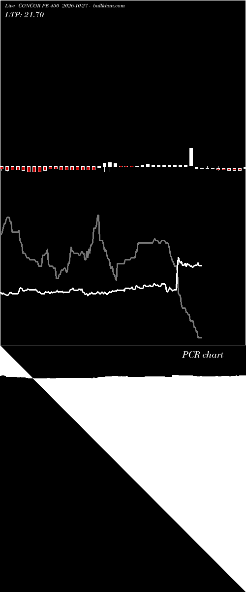  option chart CONCOR PE 450 2026-10-27 