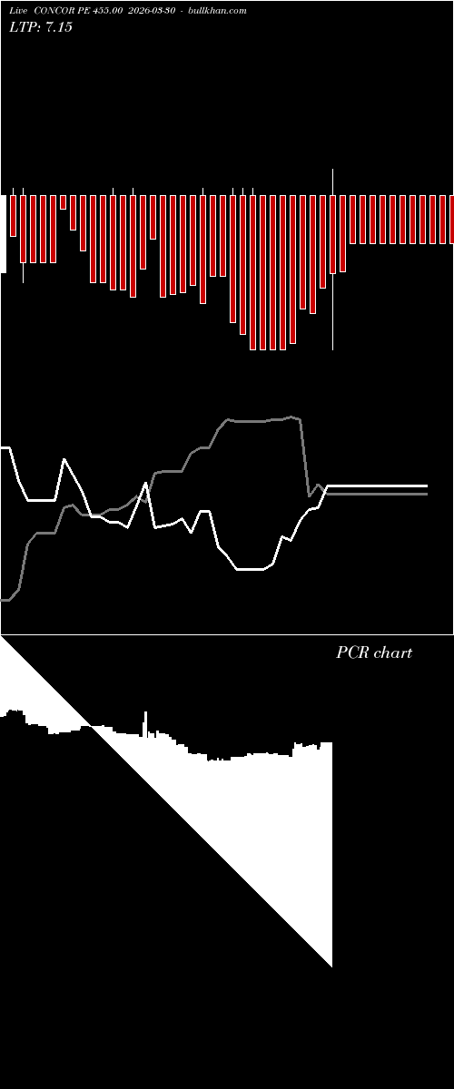  option chart CONCOR PE 455.00 2026-03-30 