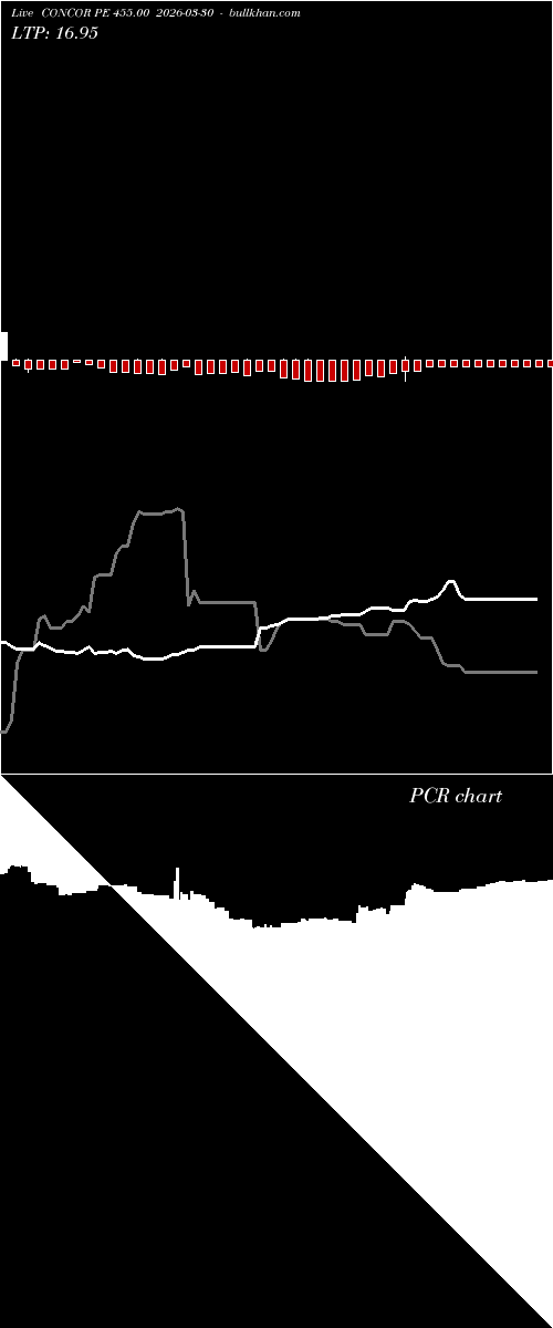  option chart CONCOR PE 455.00 2026-03-30 