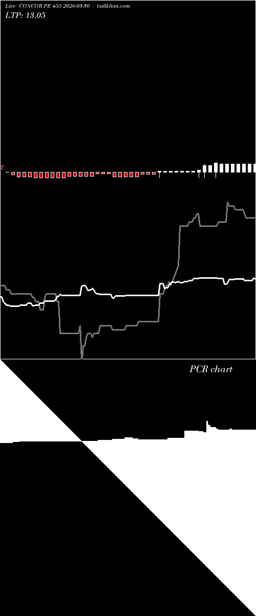  option chart CONCOR PE 455 2026-03-30 
