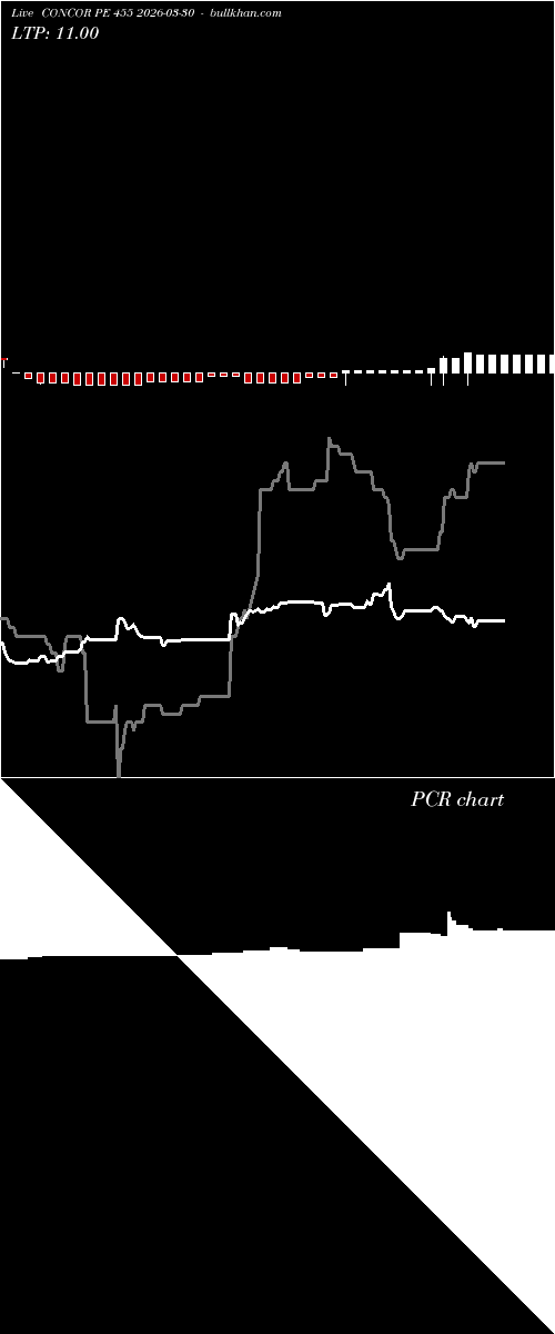 option chart CONCOR PE 455 2026-03-30 