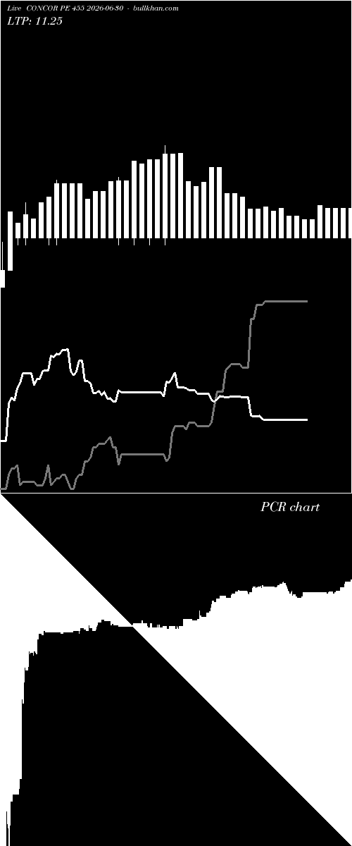  option chart CONCOR PE 455 2026-06-30 