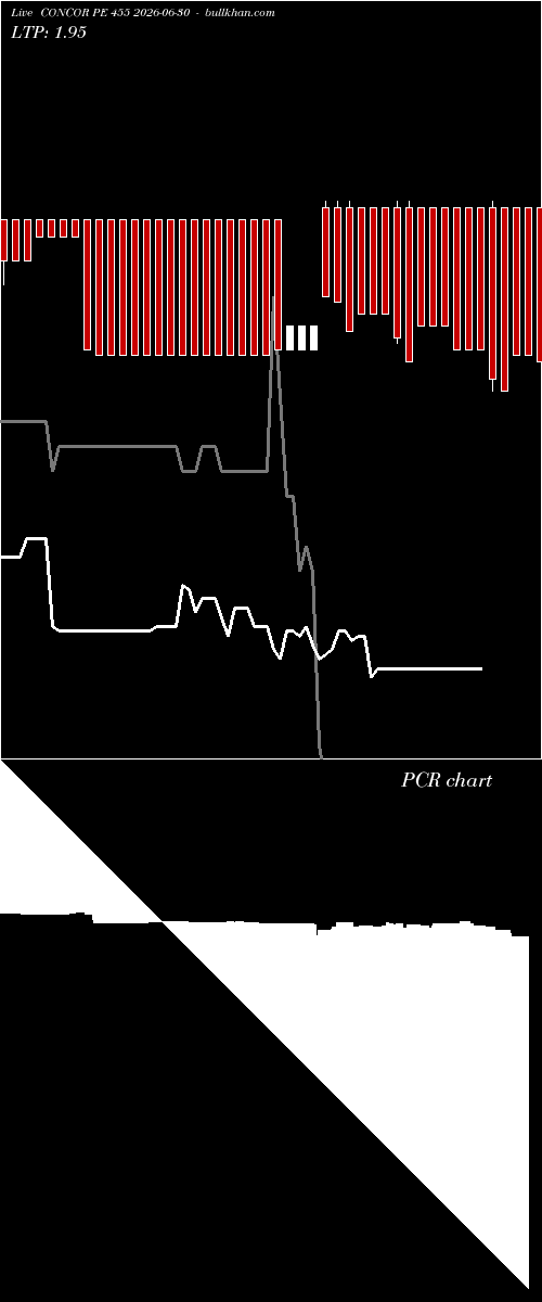  option chart CONCOR PE 455 2026-06-30 