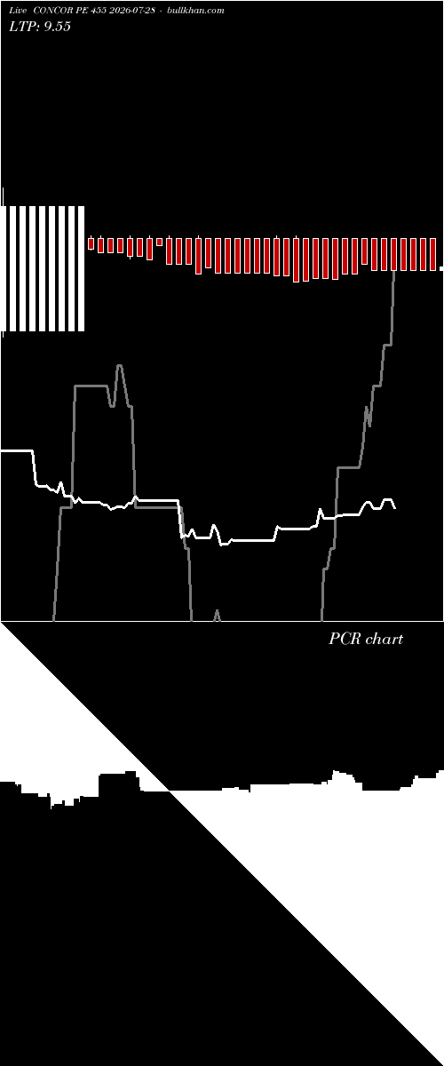  option chart CONCOR PE 455 2026-07-28 
