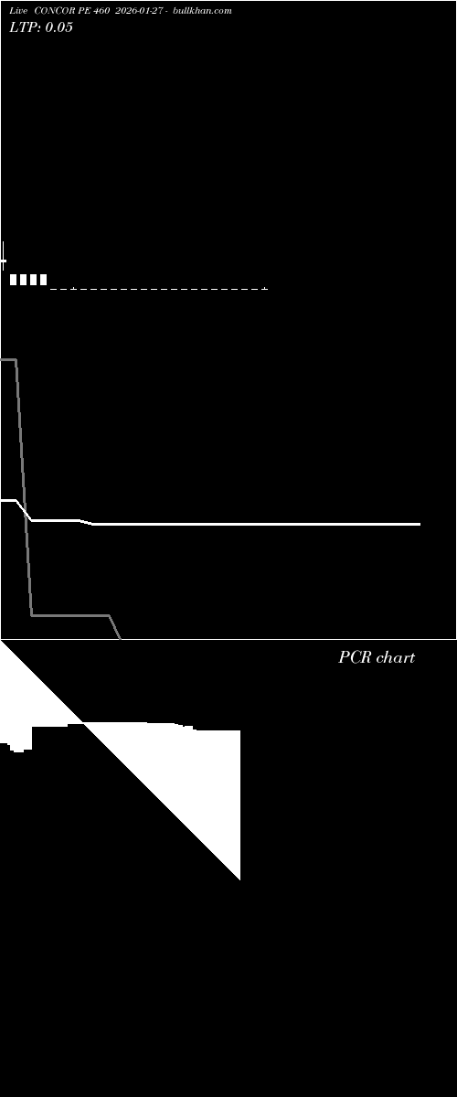  option chart CONCOR PE 460 2026-01-27 