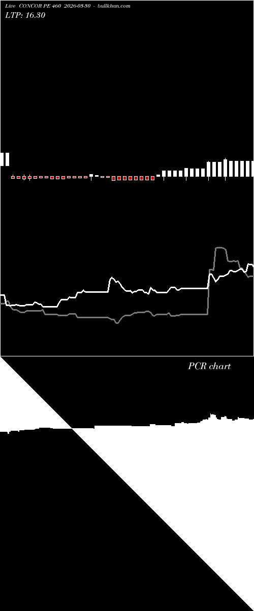  option chart CONCOR PE 460 2026-03-30 
