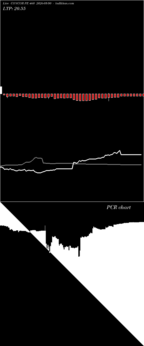  option chart CONCOR PE 460 2026-03-30 