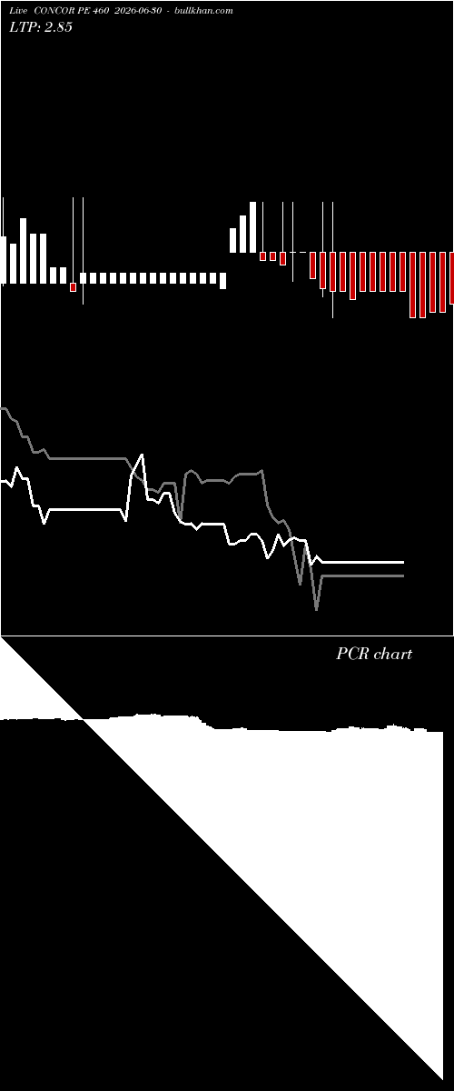  option chart CONCOR PE 460 2026-06-30 