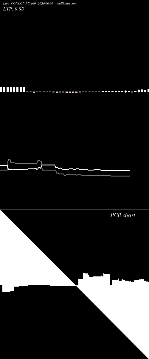  option chart CONCOR PE 460 2026-06-30 