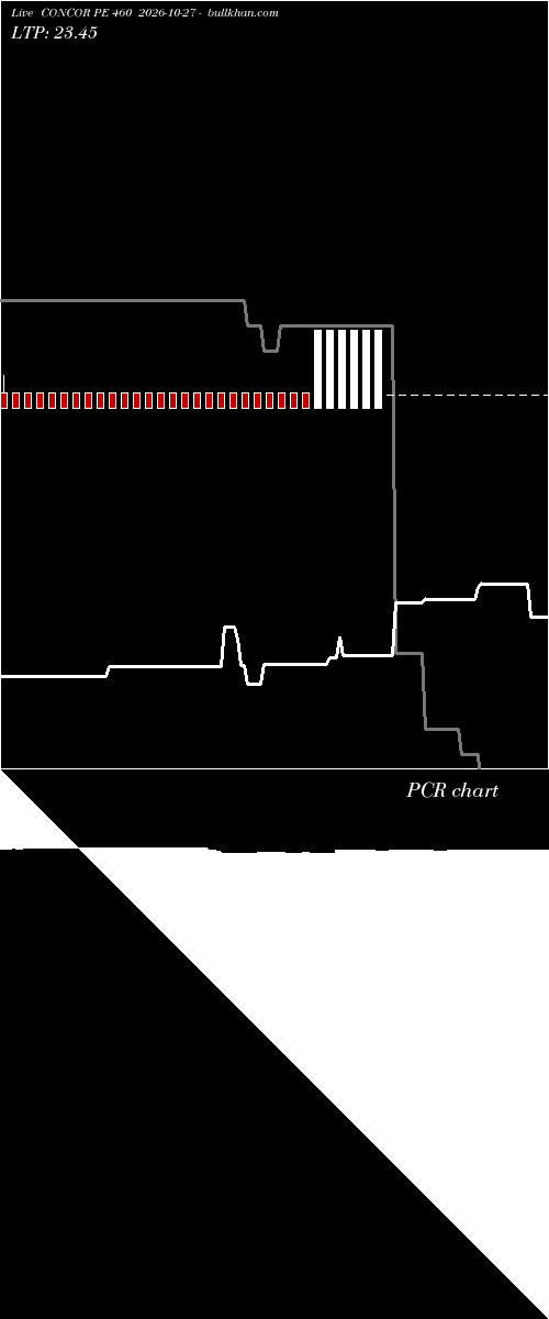  option chart CONCOR PE 460 2026-10-27 