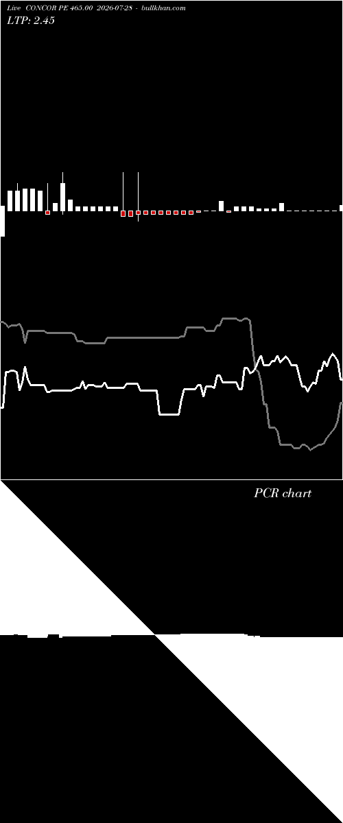  option chart CONCOR PE 465.00 2026-07-28 